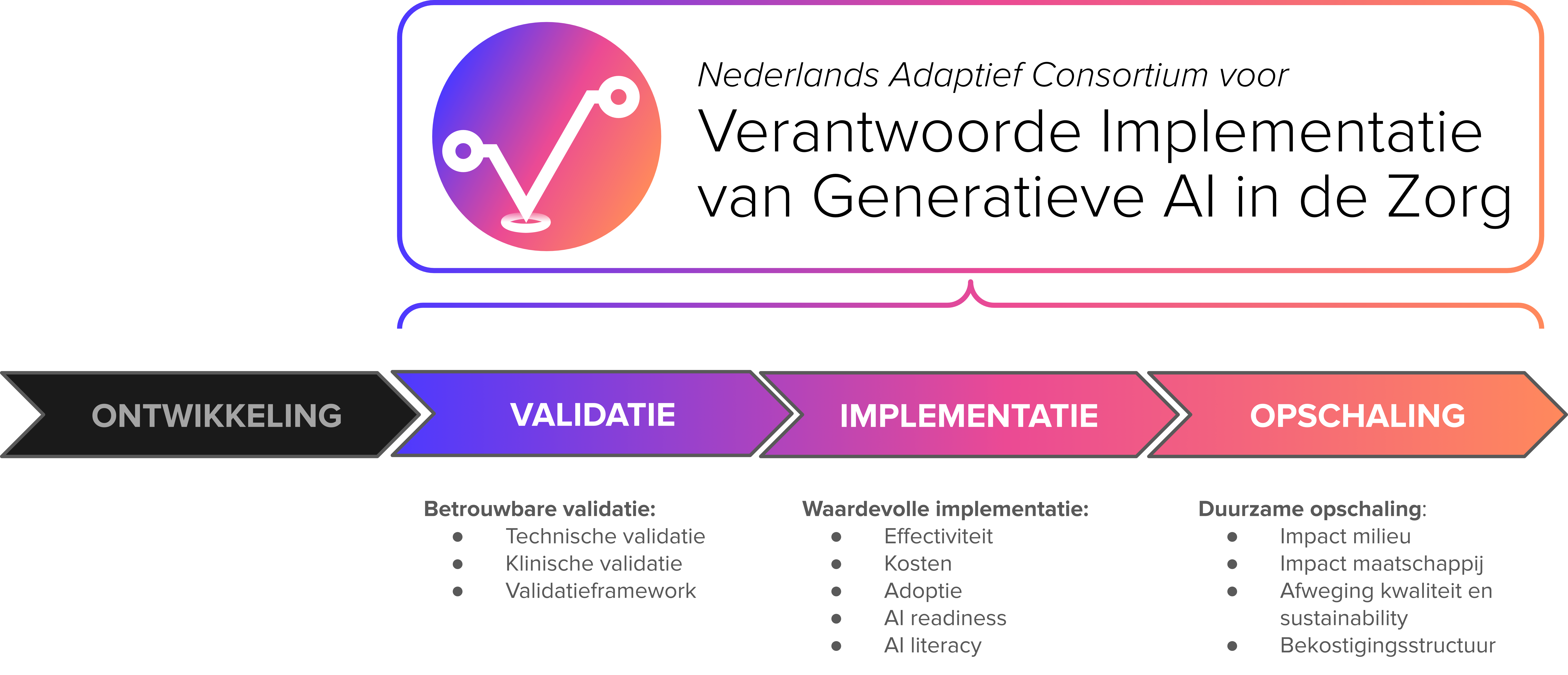Wat is het RIGH:T consortium