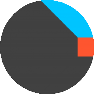 BioLink profile picture for @cowboy