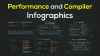 Infographics