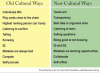 Culture & Events Group