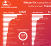 Stadia Metacritic Monitor