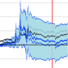 A Comprehensive Look at the Empirical Performance of Equity Premium Prediction II
