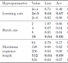 Earnings Sentiment Analysis — A Comparison of Transfer Learning Methods (BERT, ALBERT & XLNet)