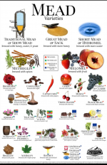 Types of Mead