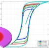 Ferroelectric Modeling in COMSOL