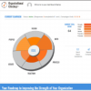 Do a FREE EOS Organizational Check-up & Download your report