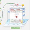 Digital Concept Visualisation