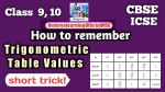 Trigonometry ' Learning table values' class 10