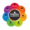 Digital Marketing Company in India