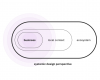 Systemic Thinking in the Circular Economy
