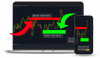 ⚡Order Block Indicator ⚡ Best Price Action Indicator ⚡