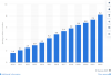 Thousands Of People Are Replacing Their 9-To-5s With THIS Online Business