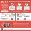 STD/STI/HIV Testing & Care