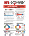 HIV Take-Home Tests