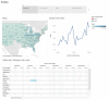 Tableau Sales Dashboard