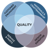 Quality = Longevity