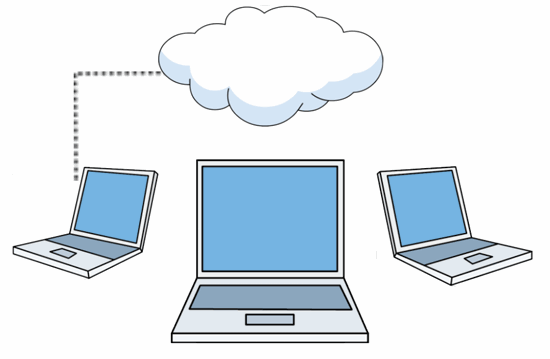 Server Management