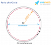Area of a circle