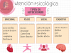 Tipos de Autocuidado