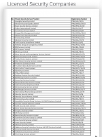 Licensed Security Companies