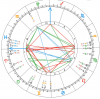 Astroloji Danismanligi Al