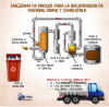 RECICLAJE | La Pirólisis como Fuente de Materia Prima | YOUTUBE