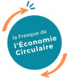 Fresque de l'Economie Circulaire : comprendre les enjeux de transformation de notre système de production-consommation linéaire vers un modèle plus vertueux