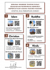 Senarai Kontak Sokongan Agama di Sekitar HRPZII