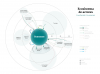 Stakeholder engagement framework in a civil society natural reserve in Colombia: The use of ICT as a strategic resource