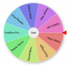 Wheel of Names