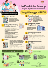Poster Hak Pesakit dan Keluarga