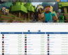 🏆Minecraft PS4 100% World Record With CookiestMonster