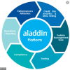 ALADDIN | El lenguaje de toda la cartera | BLACKROCK
