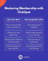 Mastering Membership