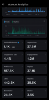 Funke twitter analytics (1st quarter 2026)