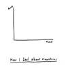 VizChitra : An Indian DataViz Community